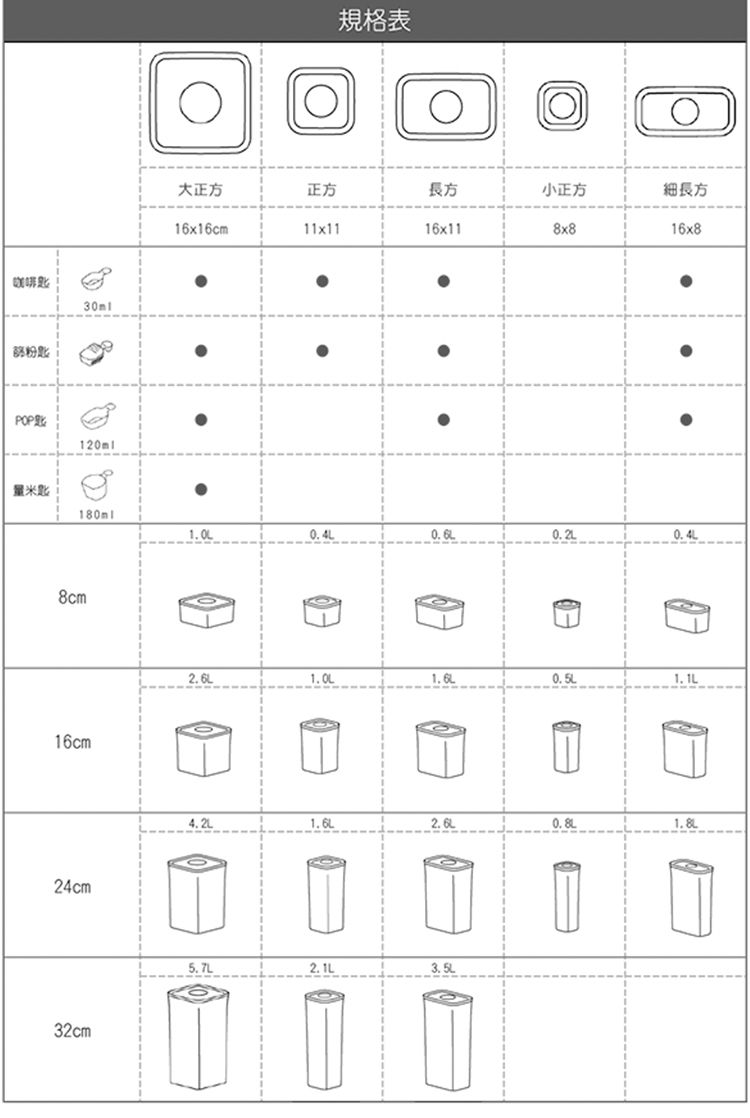 咖啡匙蒻粉匙PP米匙8cm16cm24cm32cm規格表O大正方正方長方小正方細長方16x16cm11x1116x1116x80.4L1.6L2.6L5.7L