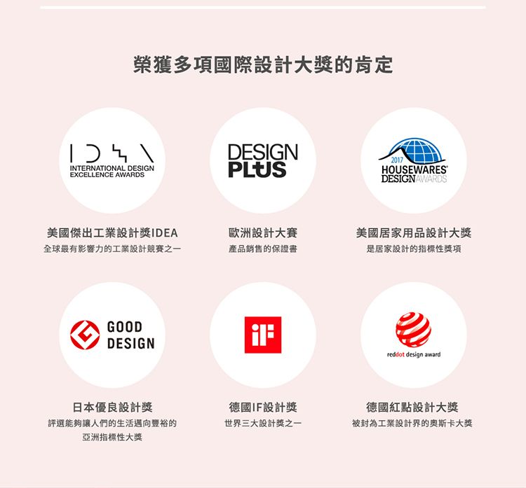 榮獲多項國際設計大獎的肯定INTERNATIONAL DESIGNEXCELLENCE AWARDSDESIGN2017PLUSHOUSEWARESDESIGN AWARDS美國傑出工業設計獎IDEA全球最有影響力的工業設計競賽之一歐洲設計大賽產品銷售的保證書美國居家用品設計大獎是居家設計的指標性獎項GOODDESIGNreddot design award日本優良設計獎德國IF設計獎德國紅點設計大獎評選能夠讓人們的生活邁向豐裕的世界三大設計獎之一被封為工業設計界的奥斯卡亞洲指標性大獎