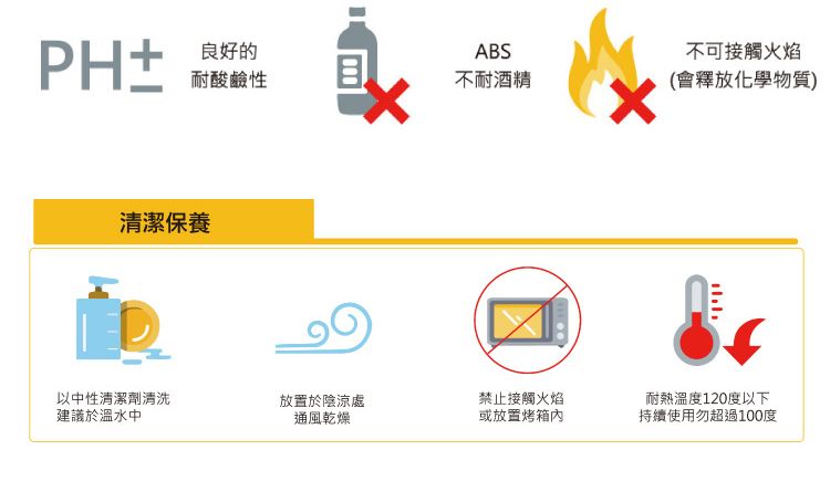 PH±良好的ABS不可接觸火焰耐酸鹼性不耐酒精(會釋放化學物質)清潔保養以中性清潔劑清洗放置於陰涼處建議於溫水中通風乾燥禁止接觸火焰或放置烤箱內耐熱溫度120度以下持續使用勿超過100度