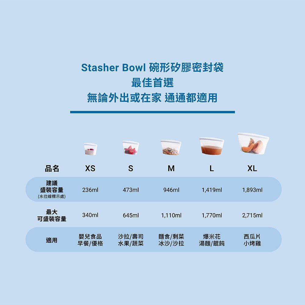 tasher Bowl 碗形矽膠密封袋最佳首選無論外出或在家通通都適用品名SMLXL建議盛裝容量236ml473ml946ml1,419ml1,893ml(水位線標示處)最大340ml645ml1,110ml1,770ml2,715ml可盛裝容量嬰兒食品沙拉/壽司麵食/剩菜爆米花西瓜片適用早餐/優格水果/蔬菜冰沙/沙拉湯麵/餛飩小烤雞