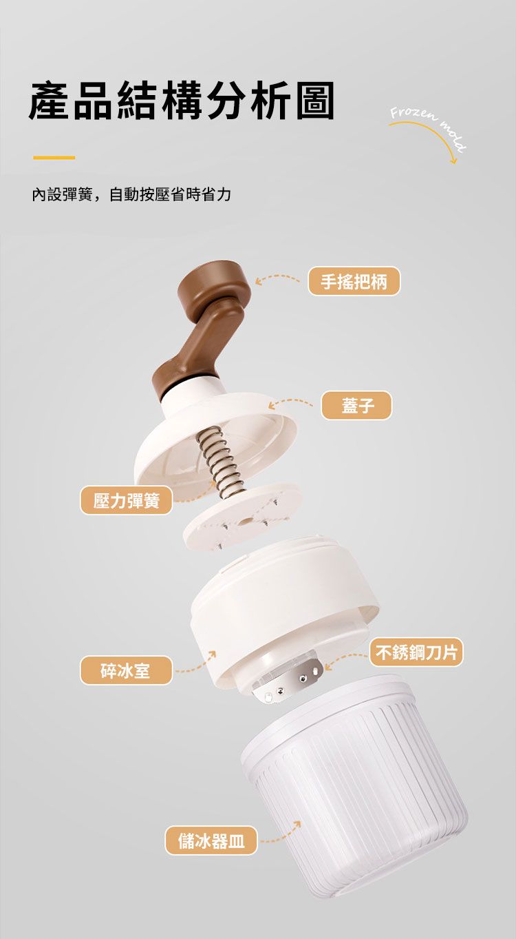 產品結構分析圖rozen內設彈簧,自動按壓省時省力壓力彈簧碎冰室F儲冰器皿手搖把柄蓋子不銹鋼刀片