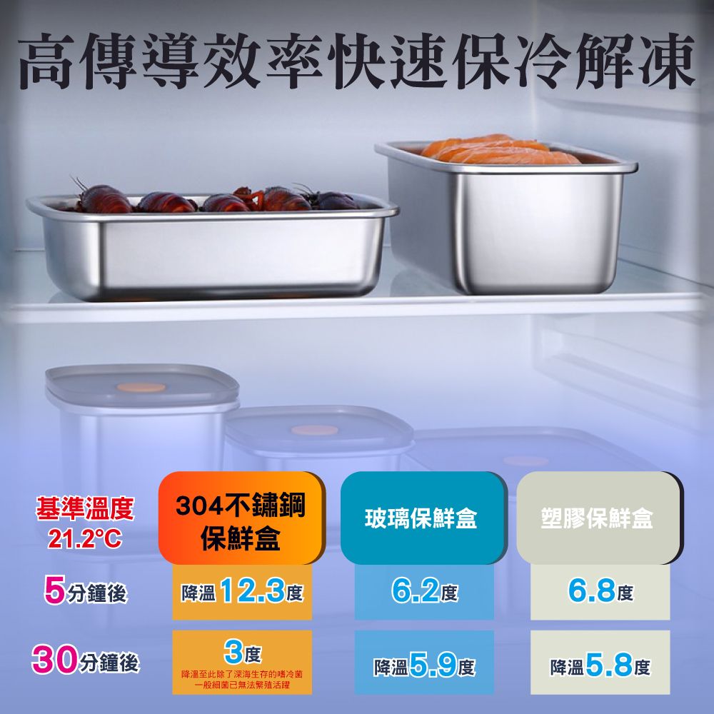 新錸家居 可微波★德國SSGP-304不鏽鋼輕量類真空密封保鮮盒600ml(便當盒/排氣微真空/耐冷熱儲物罐瓶)