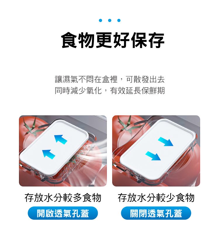 食物更好保存讓濕氣不悶在盒裡,可散發出去同時減少氧化,有效延長保鮮期存放水分較多食物存放水分較少食物開啟透氣孔蓋關閉透氣孔蓋