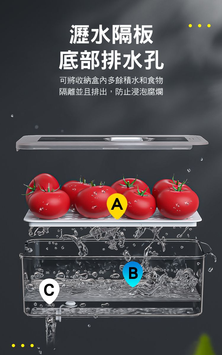 瀝水隔板底部排水孔可將收納盒內多餘積水和食物隔離並且排出,防止浸泡腐爛ACB