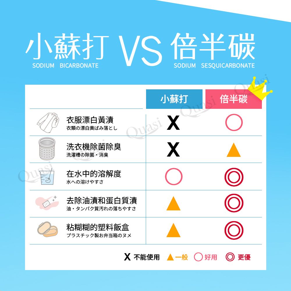  日本製倍半炭重油污廚房清潔劑400ml