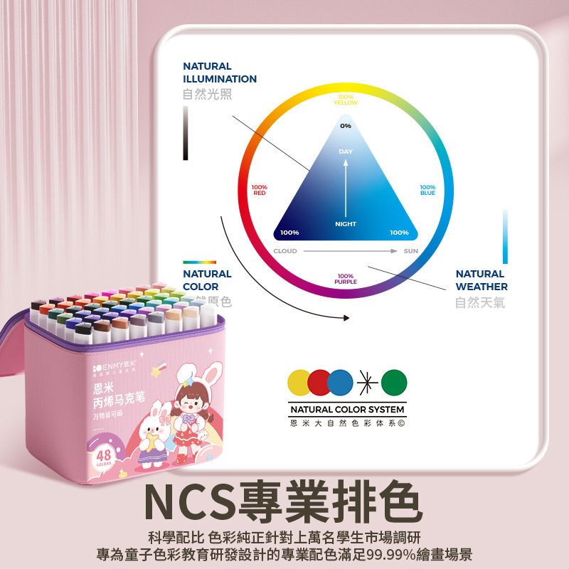 恩丙烯马克笔48NATURALILLUMINATION自然光照NATURALCOLOR100%RED100%DAYNIGHT100%100%CLOUD100%PURPLE米NATURAL COLOR SYSTEM恩米大自然SUN100%BLUENATURALWEATHER自然天氣NCS專業排色科學配比 色彩純正針對上萬名學生市場調研專為童子色彩教育研發設計的專業配色滿足99.99%繪畫場景