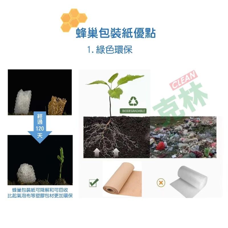 CLEAN 【克林】捲裝出貨 蜂巢包裝紙 蜂窩紙 緩衝紙 蜂巢紙 紙網 包裝材料 