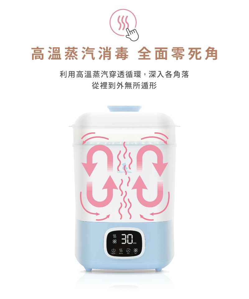 高溫蒸汽消毒 全面死角利用高溫蒸汽穿透循環,深入各角落從裡到外無所遁形30