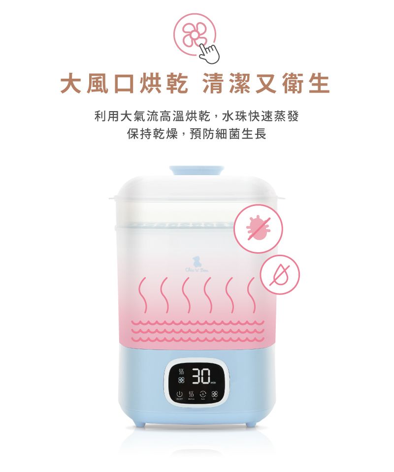 大風口烘乾 清潔又衛生利用大氣流高溫烘乾,水珠快速蒸發保持乾燥,預防細菌生長 30