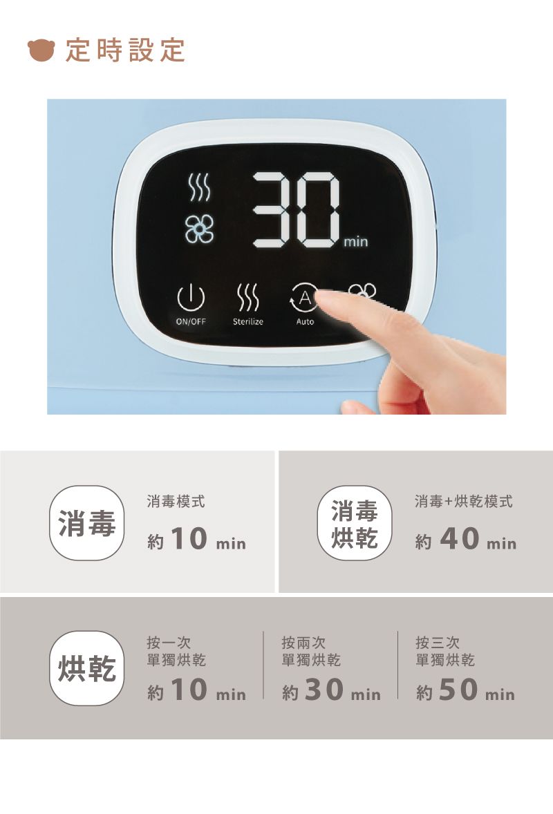 定時設定30 AON/OFFSterilizeAutomin消毒模式消毒+烘乾模式消毒消毒 10 烘乾約40min一次按烘乾單獨烘乾單獨烘乾約 10 min約30min按三次單獨烘乾約50min