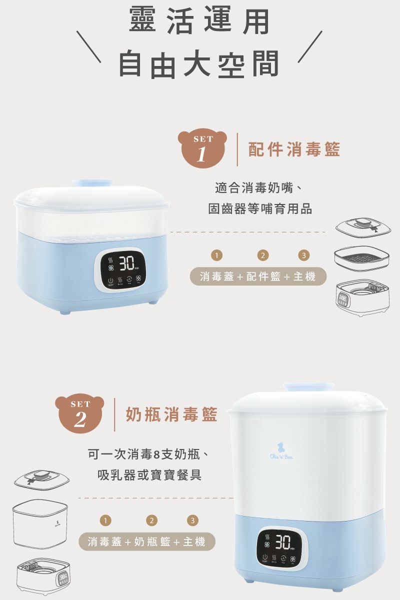 靈活運用自由大空間SET1配件消毒籃適合消毒奶嘴、固齒器等哺育用品30消毒蓋+配件籃+主機SET2奶瓶消毒籃可一次消毒8支奶瓶、 吸乳器或寶寶餐具消毒蓋+奶瓶籃+主機8830