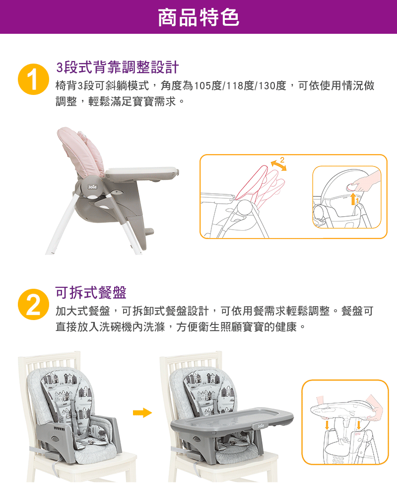 商品特色13段式背靠調整設計椅背3段可斜躺模式,角度為105度/118度/130度,可依使用情況做調整,輕鬆滿足寶寶需求。2可拆式餐盤加大式餐盤,可拆卸式餐盤設計,可依用餐需求輕鬆調整。餐盤可直接放入洗碗機洗滌,方便衛生照顧寶寶的健康。