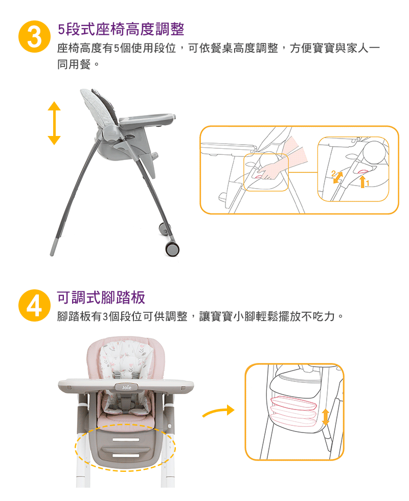 35段式座椅高度調整座椅高度有5個使用段位,可依餐桌高度調整,方便寶寶與家人一同用餐。4可調式腳踏板腳踏板有3個段位可供調整,讓寶寶小腳輕鬆擺放不吃力。