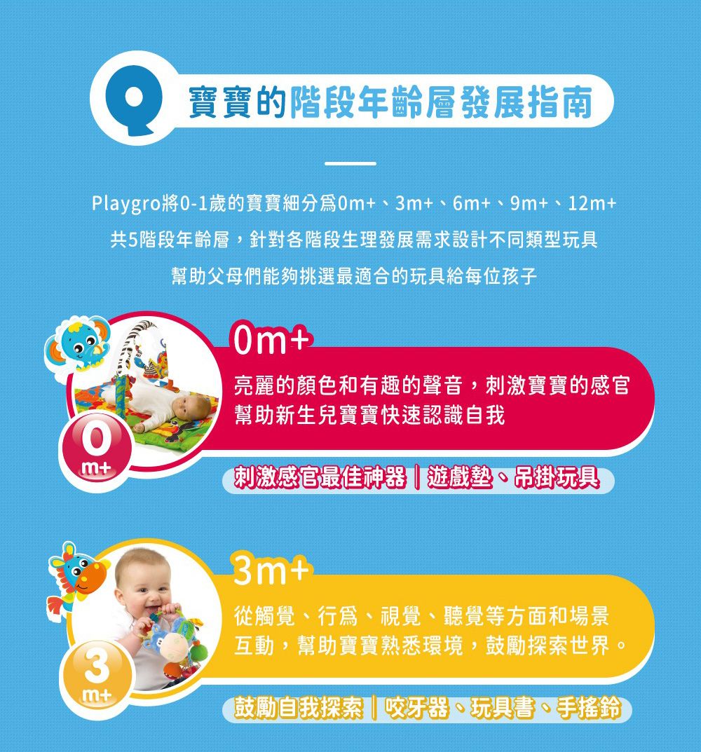 寶寶的階段年齡層發展指南Playgro0-1歲的寶寶細分036m+9m+、12m+m+3m+共5階段年齡層,針對各階段生理發展需求設計不同類型玩具幫助父母們能夠挑選最適合的玩具給每位孩子+亮麗的顏色和有趣的聲音,刺激寶寶的感官幫助新生兒寶寶快速認識自我刺激感官最佳神器 遊戲墊、吊掛玩具3m+從觸覺、、視覺、聽覺等方面和場景互動,幫助寶寶熟悉環境,鼓勵探索世界。鼓勵自我探索咬牙器、玩具書、手搖鈴