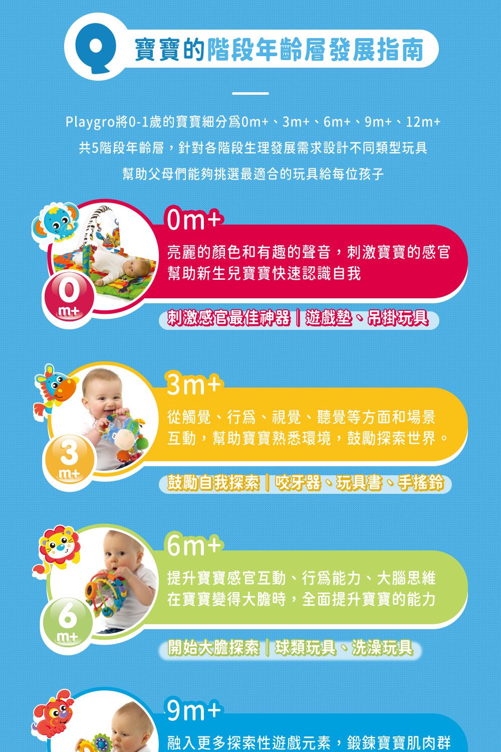 寶寶的階段年齡層發展指南Playgro0-1歲的寶寶細分69m12m+共5階段年齡層,針對各階段生理發展需求設計不同類型玩具幫助父母們能夠挑選最適合的玩具給每位孩子+亮麗的顏色和有趣的聲音,刺激寶寶的感官幫助新生兒寶寶快速認識自我m+刺激感官最佳神器 遊戲墊、吊掛玩具3m+從觸覺、、視覺、聽覺等方面和場景互動,幫助寶寶熟悉環境,鼓勵探索世界。3m+6【鼓勵自我探索咬牙器、玩具書、手搖鈴6m+提升寶寶感官互動、行為能力、大腦思維在寶寶變得大膽時,全面提升寶寶的能力m+開始大膽探索球類玩具 洗澡玩具9m+融入更多探索性遊戲元素,鍛鍊寶寶肌肉群