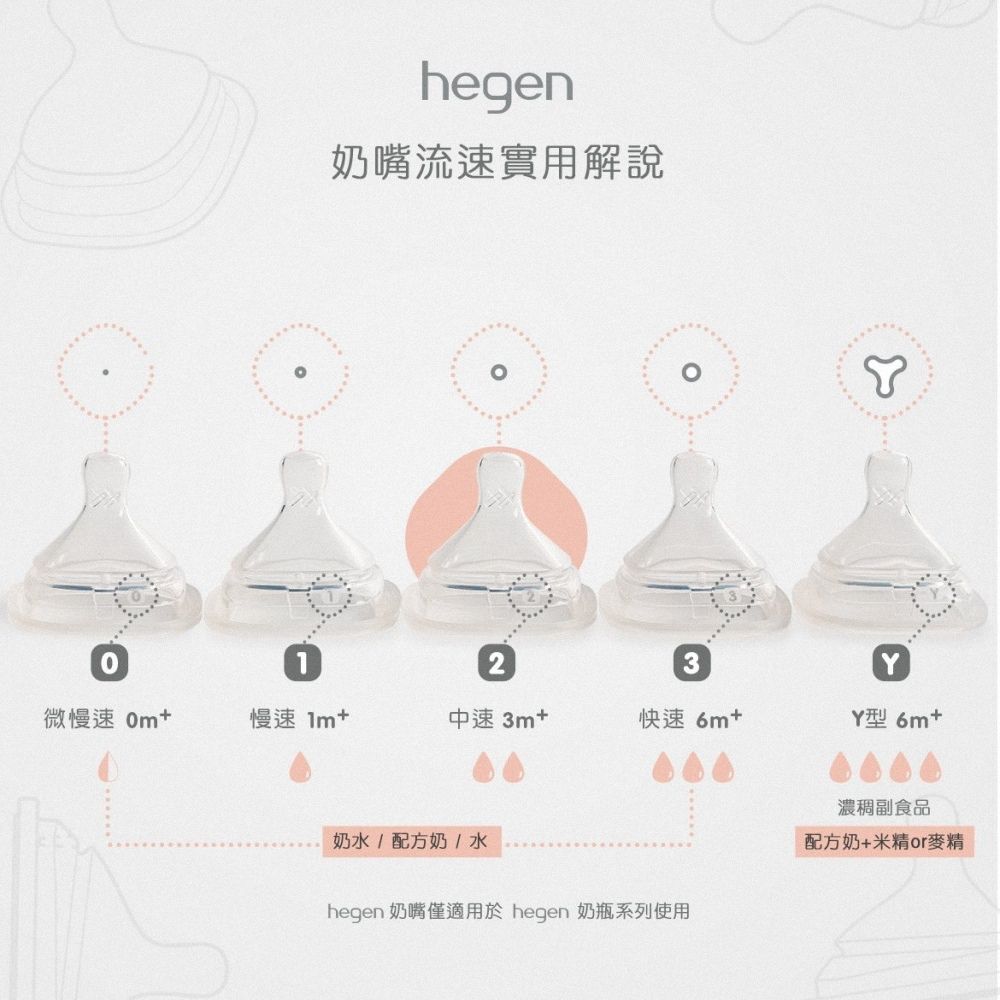  hegen 防脹氣真實擬乳智慧奶嘴組 - 5款 (兩入組)