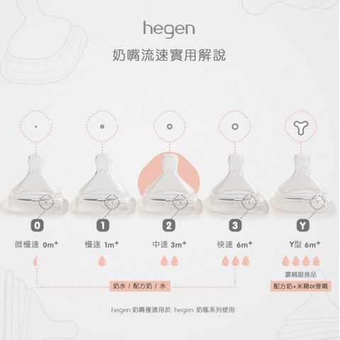 hegen 防脹氣真實擬乳智慧奶嘴組 - 5款 (兩入組)