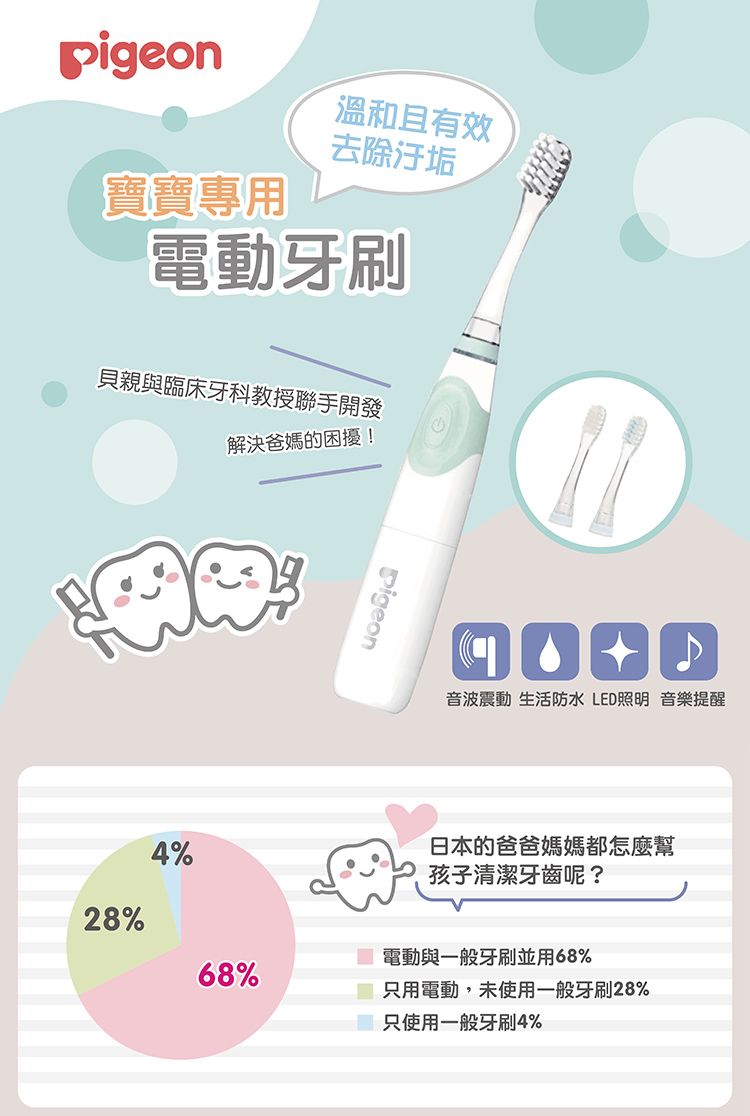 pigeon寶寶專用溫和且有效去除汙垢電動牙刷貝親與臨床牙科教授聯手開發解決爸媽的困擾!Pigeon音波震動 生活防水 LED照明 音樂提醒4%日本的爸爸媽媽都怎麼幫孩子清潔牙齒呢?28%電動與一般牙刷並用68%68%只用電動,未使用一般牙刷28%只使用一般牙刷4%