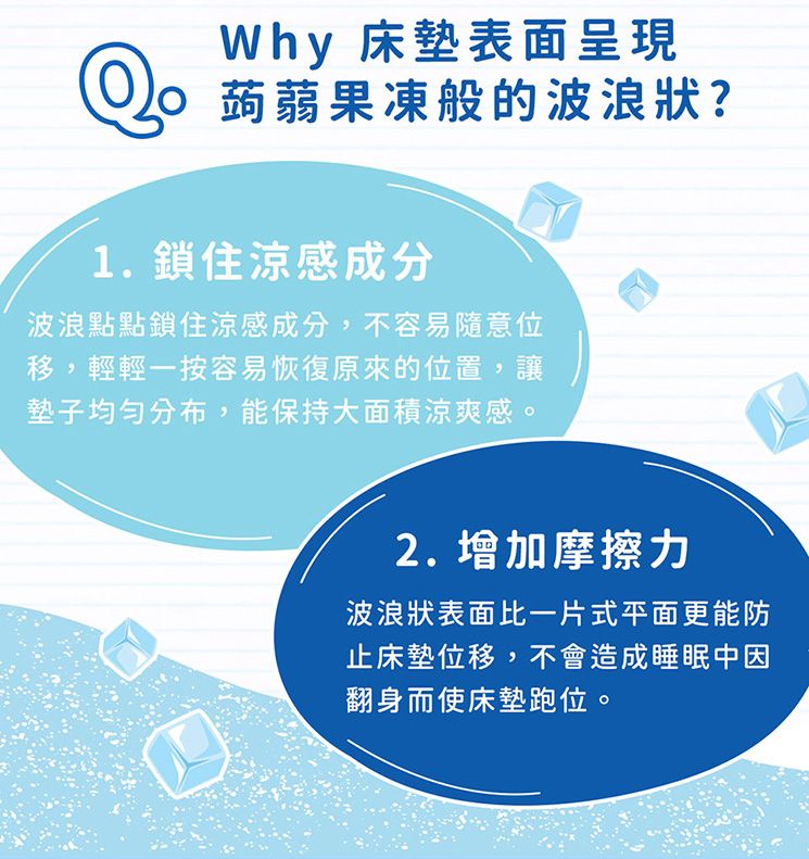 Why 床墊表面呈現 蒟蒻果凍般的波浪狀?1.鎖住涼感成分波浪點點鎖住涼感成分,不容易隨意位移,輕輕一按容易恢復原來的位置,讓墊子均勻分布,能保持大面積涼爽感。2. 增加摩擦力波浪狀表面比一片式平面更能防止床墊位移,不會造成睡眠中因翻身而使床墊跑位。