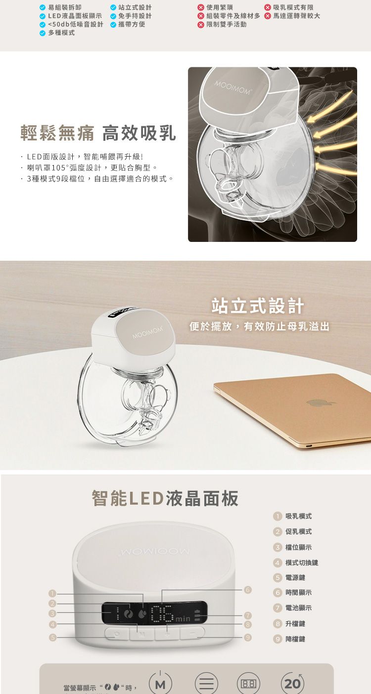 易站立式設計 使用LED液晶顯示手持設計 組裝零件及線材多 50db低噪音設計 多種模式攜帶方便 限制雙手活動輕鬆無痛 高效吸乳LED面板設計智能哺餵再級!·喇叭罩105°弧度設計,更貼合胸型。3種模式9段檔位,自由選擇適合的模式。MOOIMOM 吸乳模式有限馬達運轉聲較大站立式設計MOOIMOM便於擺放,有效防止母乳溢出智能LED液晶面板當螢幕顯示“,Σ吸乳模式② 促乳模式 檔位顯示 模式切換 電源鍵 時間顯示電池顯示8 升檔鍵降檔鍵20