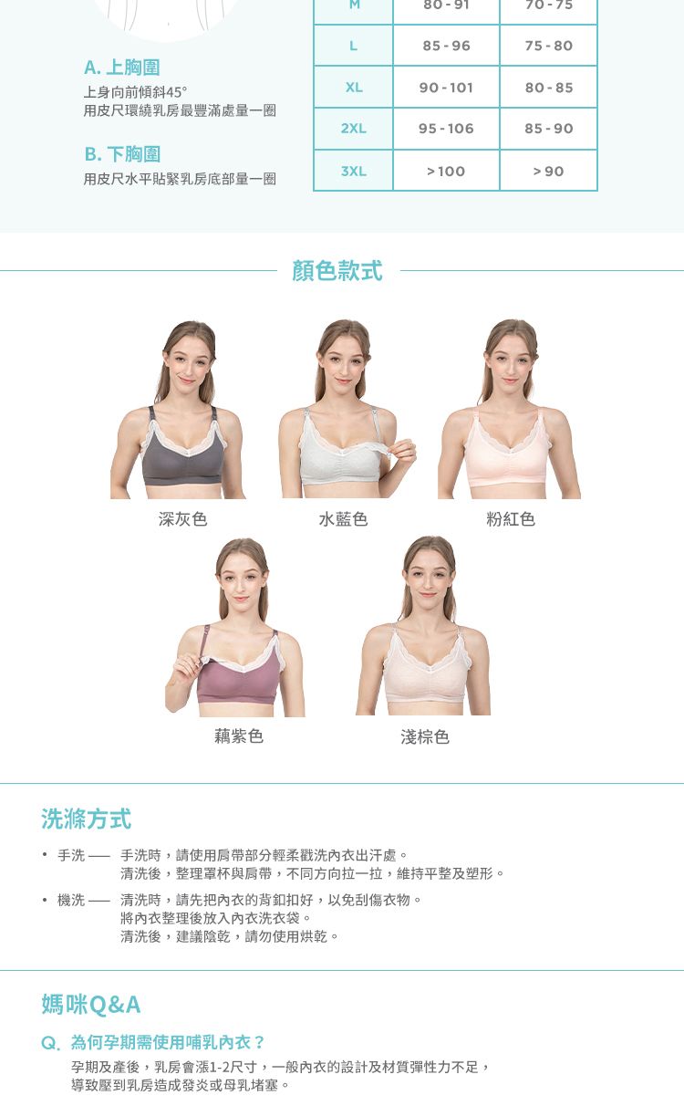 80-9170-75L85-9675-80A. 上胸圍上身向前傾斜45°XL90-10180-85用皮尺環繞乳房最豐滿處量一圈2XL95-10685-90B. 下胸圍3XL 100 90用皮尺水平貼緊乳房底部量一圈顏色款式深灰色水藍色粉紅色紫色淺棕色洗滌方式手洗手洗時,請使用部分輕柔洗出汗處。清洗後,整理罩杯與,不同方向拉一拉,維持平整及塑形。機洗 清洗時,請先把的背好,以免刮傷衣物。將內衣整理後放入內衣洗衣袋。清洗後,建議陰乾,請勿使用烘乾。媽咪Q&AQ. 為何孕期需使用哺乳內衣?孕期及產後,乳房會漲1-2尺寸,一般內衣的設計及材質彈性力不足,導致壓到乳房造成發炎或母乳堵塞。
