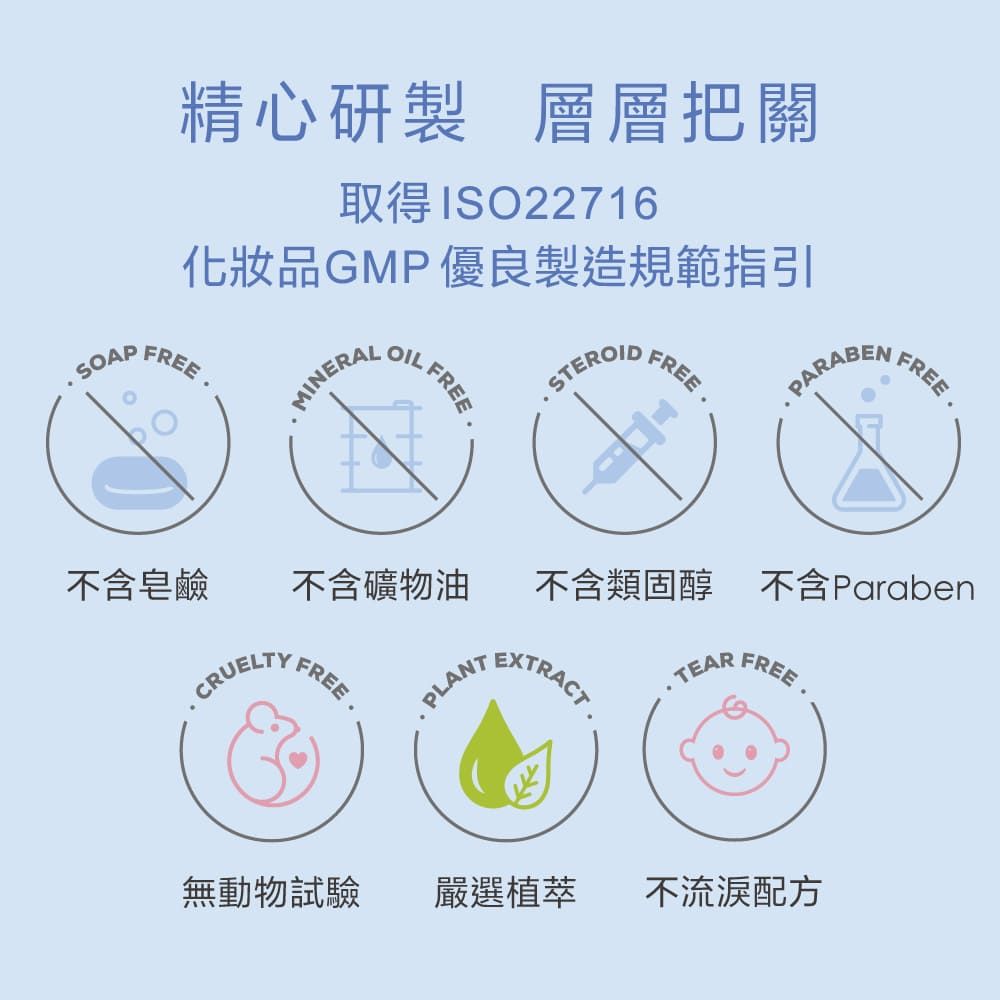 精心研製 層層把關取得ISO22716化妝品GMP優良製造規範指引SOAPFREE  MINERALOIL FREE STEROIDFREEPARABENAFREE不含礦物油不含類固醇 不含ParabenFREE .不含皂鹼CRUELTY FRFREE· PLANT·EXTRACT.無動物試驗嚴選植萃 不流淚配方