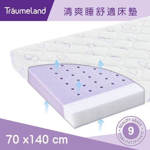 奧地利【Träumeland璀夢地】銀河嬰兒床墊 70x140