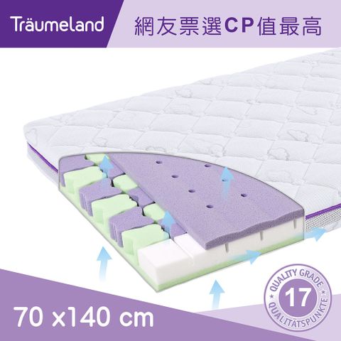 璀夢地 奧地利【Trumeland】蝴蝶嬰兒床墊 70x140