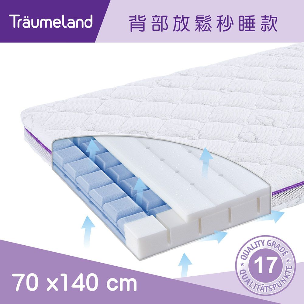 璀夢地 奧地利【Trumeland】瞌睡星嬰兒床墊 70x140