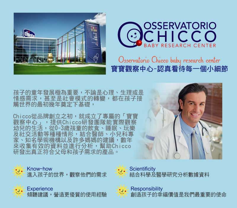 OSSERVATORIOCHICCOBABY RESEARCH CENTEROsservatorio Chicco baby research center寶寶觀察中心-認真看待每一個小細節孩子的童年發展極為重要,不論是心理、生理或是情感需求,甚至是社會模式的轉變,都在孩子接觸世界的最初幾年奠定下基礎,Chicco從品牌創立之初,就成立了專屬的「寶寶觀察中心」,提供Chicco研發團隊能實際觀察幼兒的生活,從0-3歲孩童的飲食、睡眠、玩樂及社交活動等種種情形,結合醫師、小兒科專家、知名學術機構以及許多媽媽的建議,數年來收集有效的資料並進行分析,幫助Chicco研發出真正符合父母和孩子需求的產品。Know-how進入孩子的世界,觀察他們的需求Experience傾聽建議,營造更優質的使用經驗Scientificity結合科學及醫學研究分析數據資料Responsibility創造孩子的幸福價值是我們最重要的使命