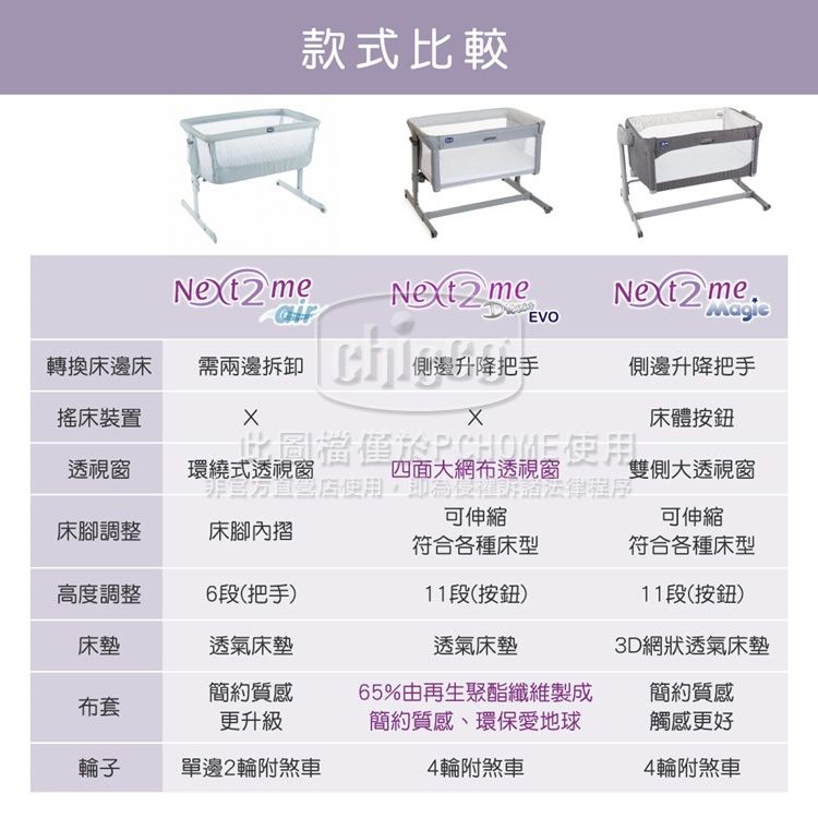 款式比較 meNext2meEVONext2me轉換床邊床需兩邊拆卸側邊升降把手側邊升降把手搖床裝置床按鈕透視窗環繞式透視窗四面大網布透視窗雙側大透視窗使用體法律可伸縮可伸縮床腳調整床腳內摺符合各種床型符合各種床型高度調整6段(把手)11段(按鈕)11段(按鈕)床墊透氣床墊透氣床墊3D網狀透氣床墊布套簡約質感更升級65%由再生聚酯纖維製成簡約質感環保愛地球簡約質感觸感更好輪子單邊2輪附煞車4輪附煞車4輪附煞車