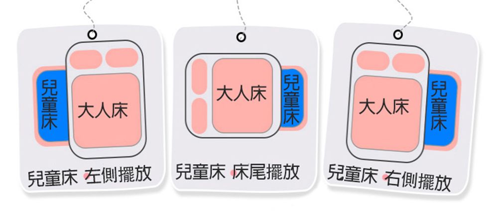 大人大人床大人床床兒童床 左側擺放 兒童床 床尾擺放兒童床 右側擺放