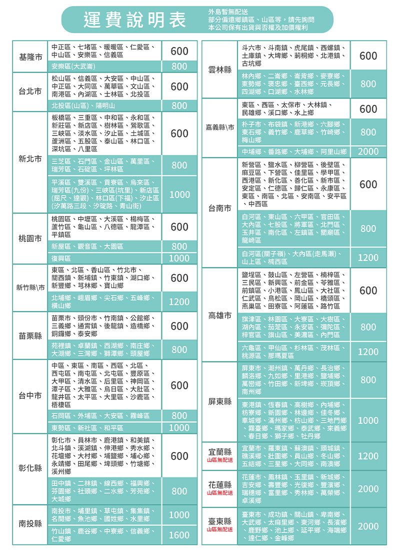 運費說明表外島暫無配送部分偏遠鄉鎮山區等請先詢問本公司保有出貨與否權及加價權利中正區七堵區暖暖區仁愛區基隆中山區安樂區、信義區600斗六、斗南鎮、虎尾鎮、西螺鎮、土庫鎮、大埤鄉、莿桐鄉、北港鎮、古坑鄉600安樂區(大武崙)800雲林台北市松山區、信義區、大安區、中山區、中正區、大同區、萬華區、文山區、南港區、湖區、士林區、北投區北投區(山區)、陽明山600林內鄉、二崙鄉、崙背鄉、麥寮鄉、東勢鄉、褒忠鄉、臺西鄉、元長鄉、四湖鄉、口湖鄉、水林鄉800800東區、西區、太保市、大林鎮、600民雄鄉、溪口鄉、水上鄉板橋區、三重區、中和區、永和區、新莊區、新店區、樹林區、鶯歌區、三峽區、淡水區、汐止區、土城區、蘆洲區、五股區、泰山區、林口區、深坑區、八里區嘉義縣市600朴子市、布袋鎮、新港鄉、六腳鄉、東石鄉、義竹鄉、鹿草鄉、竹崎鄉、梅山鄉800新北市區、石門區、金山區、萬里區、瑞芳區、石碇區、坪林區800平溪區、雙溪區、貢寮區、烏來區、瑞芳區(九份)、三峽區(坑里)、新店區(屈尺、達觀)、林口區(下福)、汐止區(汐萬路三段、汐碇路、青山街)1000中埔鄉、番路鄉、大埔鄉、阿里山鄉新營區、鹽水區、柳營區、後壁區、麻豆區、下營區、佳里區、學甲區、西港區、新化區、善化區、新市區、安定區、仁德區、歸仁區、永康區、東區、南區、北區、安南區、安平區、中西區2000600台南市桃園市桃園區、中壢區、大溪區、楊梅區、蘆竹區、龜山區、八德區、龍潭區、平鎮區600白河區、東山區、六甲區、官田區、大內區、七股區、將軍區、北門區玉井區、南化區、左鎮區、廟區、龍崎區800新屋區、觀音區、大園區800復興區1000白河區(關子嶺)、大內區(走馬瀨)山上區、楠西區1200東區、北區、香山區、竹北市、關西鎮、新埔鎮、竹東鎮、湖口鄉、新竹縣\市新豐鄉、芎林鄉、寶山鄉600北埔鄉、峨眉鄉、尖石鄉、五峰鄉、橫山鄉1200鹽埕區、鼓山區、左營區、楠梓區、三民區、新興區、前金區、苓雅區前鎮區、小港區、鳳山區、大社區,仁武區、烏松區、岡山區、橋頭區燕巢區、田寮區、阿蓮區、路竹區600苗栗市、頭份市、竹南鎮、公館鄉、三義鄉、通霄鎮、後龍鎮、造橋鄉、苗栗縣銅鑼鄉、泰安鄉高雄市600旗津區、林園區、大寮區、大樹區、湖內區、茄萣區、永安區、彌陀區、梓官區、旗山區、美濃區、內門區800苑裡鎮、卓蘭鎮、西湖鄉、南庄鄉、大湖鄉、三灣鄉、獅潭鄉、頭屋鄉中區、東區、南區、西區、北區、西屯區、南屯區、北屯區、豐原區大甲區、清水區、后里區、神岡區潭子區、大雅區、烏日區、大肚區800六龜區、甲仙區、杉林區、茂林區、桃源區、那瑪夏區1200600屏東市、潮州鎮、萬丹鄉、長治鄉、麟洛鄉、九如鄉、里港鄉、鹽埔鄉、萬巒鄉、竹田鄉、新埤鄉、崁頂鄉、南州鄉800台中市龍井區、太平區、大里區、沙鹿區、梧棲區屏東縣石岡區、外埔區、大安區、霧峰區東勢區、新社區、和平區8001000東港鎮、恆春鎮、高樹鄉、內埔鄉、枋寮鄉、新園鄉、林邊鄉、佳冬鄉、車城鄉、滿州鄉、枋山鄉、三地門鄉霧臺鄉、瑪家鄉、泰武鄉、來義鄉春日鄉、獅子鄉、牡丹鄉1000彰化縣彰化市、員林市、鹿港鎮、和美鎮、北斗鎮、溪湖鎮、伸港鄉、秀水鄉、花壇鄉、大村鄉、埔鹽鄉、埔心鄉、永靖鄉、田尾鄉、埤頭鄉、竹塘鄉、溪州鄉600宜蘭縣山區無配送宜蘭市、羅東鎮、蘇澳鎮、頭城鎮礁溪鄉、壯圍鄉、員山鄉、冬山鄉五結鄉、三星鄉、大同鄉、南澳鄉1200田中鎮、二林鎮、線西鄉、福興鄉、芬園鄉、社頭鄉、二水鄉、芳苑鄉、大城鄉800花蓮縣山區無配送花蓮市、鳳林鎮、玉里鎮、新城鄉、吉安鄉、壽豐鄉、光復鄉、豐濱鄉、瑞穗鄉、富里鄉、秀林鄉、萬榮鄉、卓溪鄉2000南投市、埔里鎮、草屯鎮、集集鎮、名間鄉、魚池鄉、國姓鄉、水里鄉1000臺東市、成功鎮、關山鎮、卑南鄉、南投縣臺東縣竹山鎮、鹿谷鄉、中寮鄉、信義鄉、仁愛鄉山區無配送1600鄉、太麻里鄉、東河鄉、長濱鄉鹿野鄉、池上鄉、延平鄉、海端鄉達仁鄉、金峰鄉2000