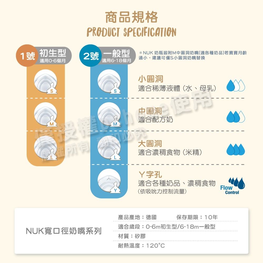 商品規格PRODUCT SPECIFICATION1號初生型2號一般型適用0-6個月* NUK 奶瓶皆附中圓洞奶嘴(適各種奶品)若寶寶月齡過小,建議可備S小圓洞奶嘴替換適用6-18個月M小圓洞適合稀薄液體(水、母乳)中圓洞適合配方奶M大圓洞適合濃稠食物(米精)Y字孔適合各種奶品、濃稠食物(依吸吮力控制流量)FlowControl產品產地:德國保存期限:10年NUK寬口徑奶嘴系列適合歲段:0-6m初生型/6-18m一般型材質:矽膠耐熱溫度:120