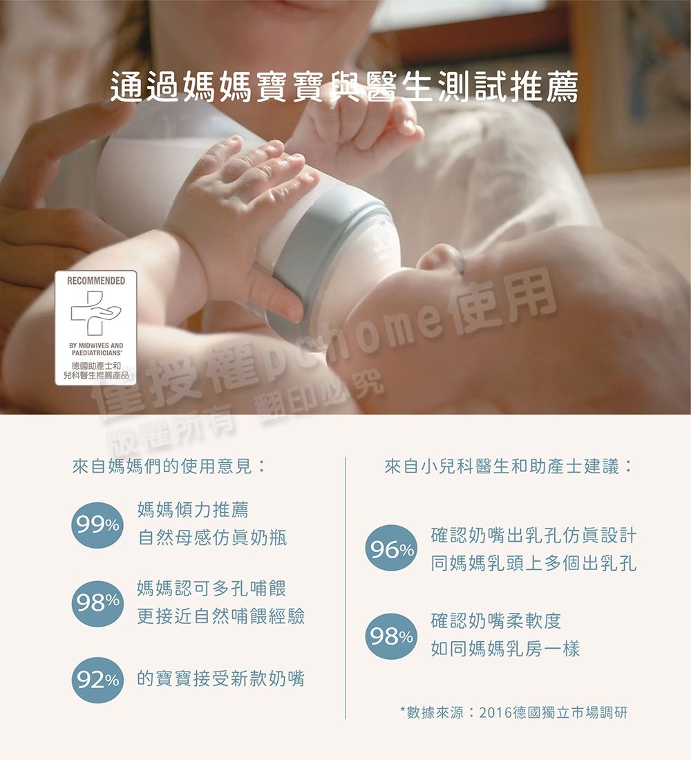 通過媽媽寶寶與醫生測試推薦RECOMMENDEDBY MIDWIVES ANDPAEDIATRICIANS德國助產士兒科醫生推薦產品授權使用印必究來自媽媽們的使用意見:來自小兒科醫生和助產士建議:媽媽傾力推薦99%自然母感仿真奶瓶96%確認奶嘴出乳孔仿眞設計同媽媽乳頭上多個出乳孔98%媽媽認可多孔哺餵更接近自然哺餵經驗確認奶嘴柔軟度98%如同媽媽乳房一樣% 的寶寶接受新款奶嘴*數據來源:2016德國獨立市場調研