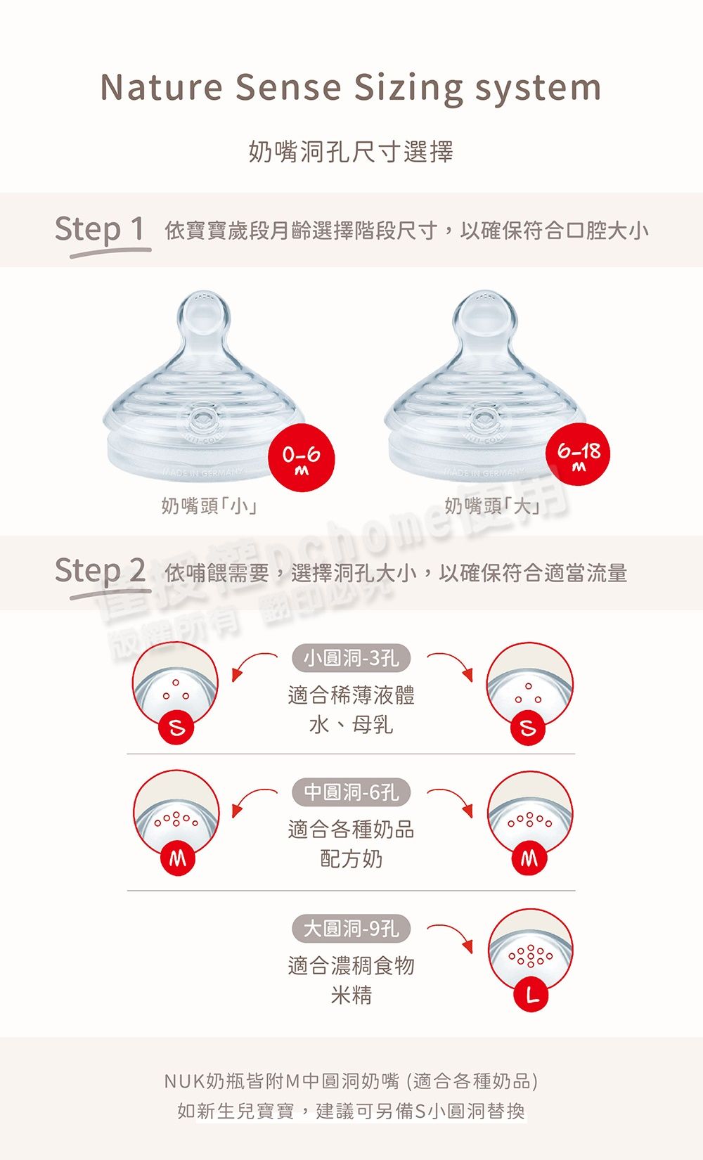 Nature Sense Sizing system奶嘴洞孔尺寸選擇Step1 依寶寶歲段月齡選擇階段尺寸以確保符合口腔小0-66-18 IN GERANYMMADE IN GERMANYM奶嘴頭小Step 2需要, 大小圓洞-3孔適合稀薄液體S水、母乳中圓洞-6孔M適合各種奶品配方奶M大圓洞-9孔適合濃稠食物米NUK奶瓶皆附M中圓洞奶嘴(適合各種奶品)如新生兒寶寶,建議可另備S小圓洞替換