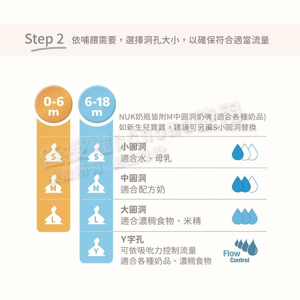 Step 2 依哺餵需要選擇洞孔大小,以確保符合適當流量0-6 6-18mmNUK奶瓶皆附M中圓洞奶嘴 (適合各種奶品)兒,如新生兒寶寶,建議可另備S小圓洞替換小圓洞S適合水母乳中圓洞MM適合配方奶大圓洞適合濃稠食物、米精Y字孔可依吸吮力控制流量Flow適合各種奶品、濃稠食物Control