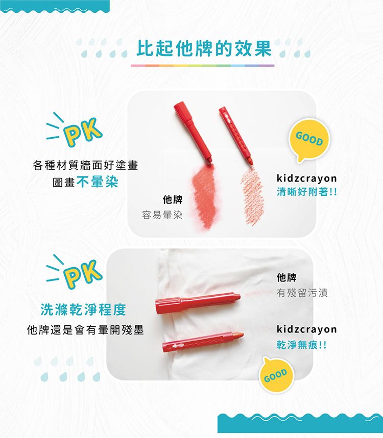 PK各種材質牆面好塗畫比起他牌的效果GOOD圖畫不染kidzcrayon清晰好附著!!他牌容易暈染PK洗滌乾淨程度他牌還是會有暈開殘墨他牌有殘留污漬kidzcrayon乾淨無痕!!GOOD