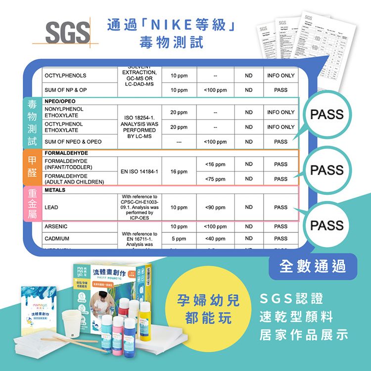 SGSOCTYLPHENOLS  SUM OF NP &amp; OPΝΡΕΟΙΟΡΕΟNONYLPHENOLETHOXYLATEOCTYLPHENOLETHOXYLATESUM OF  &amp; OPEOFORMALDEHYDE FORMALDEHYDE(INFANTTODDLER)FORMALDEHYDE(ADULT AND CHILDREN)METALS通過「NIKE等級」毒物測試SGSSGSSGSEXTRACTION10 ppmGC-MS ORLC-DAD-MS10 ppm100 ppmND INFO ONLYNDPASS20 ppm-NDINFO ONLYPASSISO 18254-1ANALYSIS WASPERFORMED20 ppm-NDINFO ONLYBY LC-MS-100 ppmNDPASS16 ppmNDPASSEN ISO 14184-116 ppmPASS75 ppmNDPASSWith reference toCPSC-CH-E1003-LEAD091 Analysis wasperformed byICP-OES10 ppm90 ppmNDPASSARSENIC10 ppm100 ppmWith reference toCADMIUMEN 16711-1.5 ppm40 ppm22PASSPASSNDPASSAnalysis was 流體畫創作. /全數通過孕婦幼兒SGS認證都能玩速乾型顏料居家作品展示