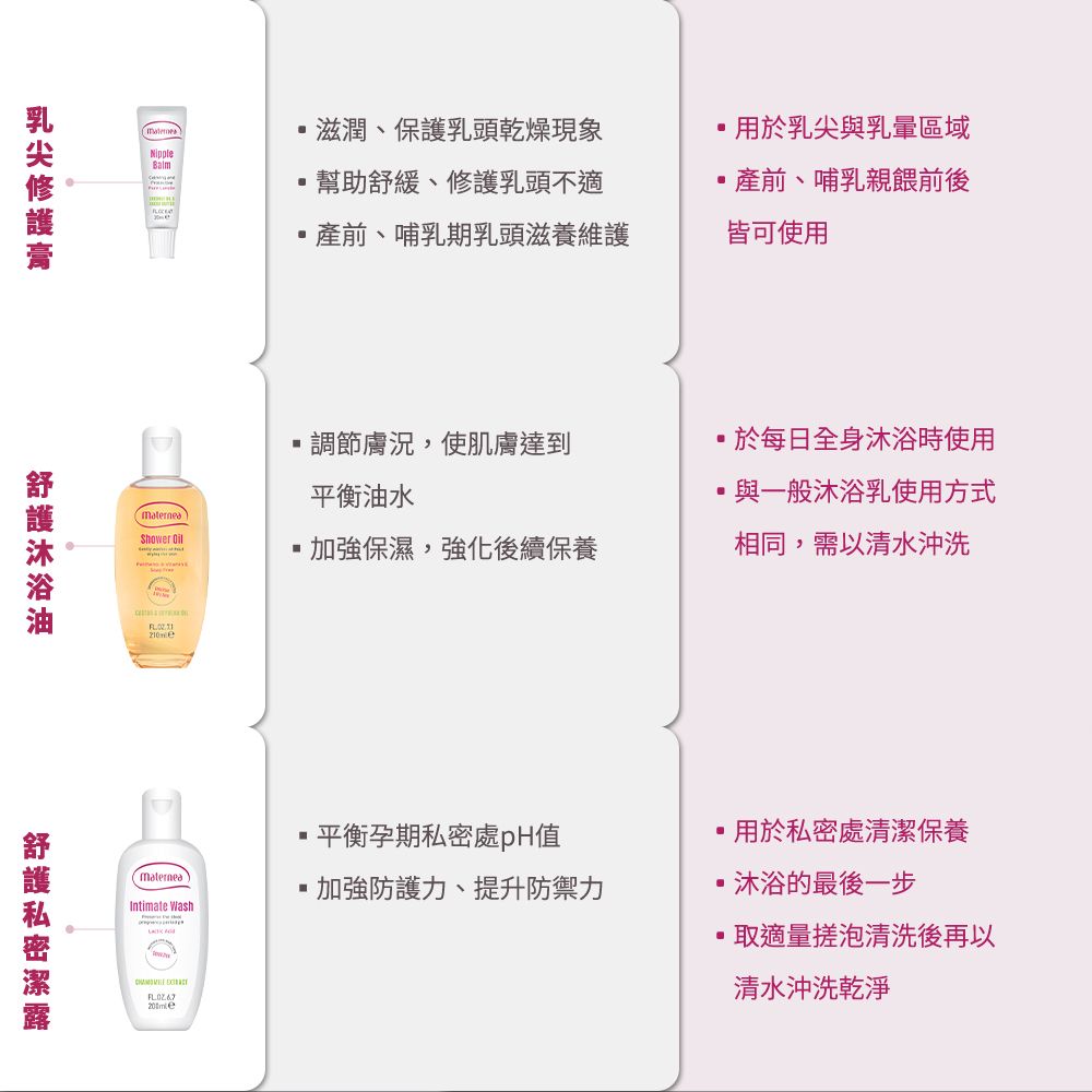 滋潤、保護乳頭乾燥現象Balm幫助舒緩、修護乳頭不適產前、哺乳期乳頭滋養維護用於乳尖與乳暈區域產前、哺乳親餵前後皆可使用調節膚況,使肌膚達到平衡油水materneaShower 加強保濕,強化後續保養materneaIntimate Wash 平衡孕期私密處pH值加強防護力、提升防禦力於每日全身沐浴時使用與一般沐浴乳使用方式相同,需以清水沖洗用於私密處清潔保養 沐浴的最後一步取適量搓泡清洗後再以清水沖洗乾淨