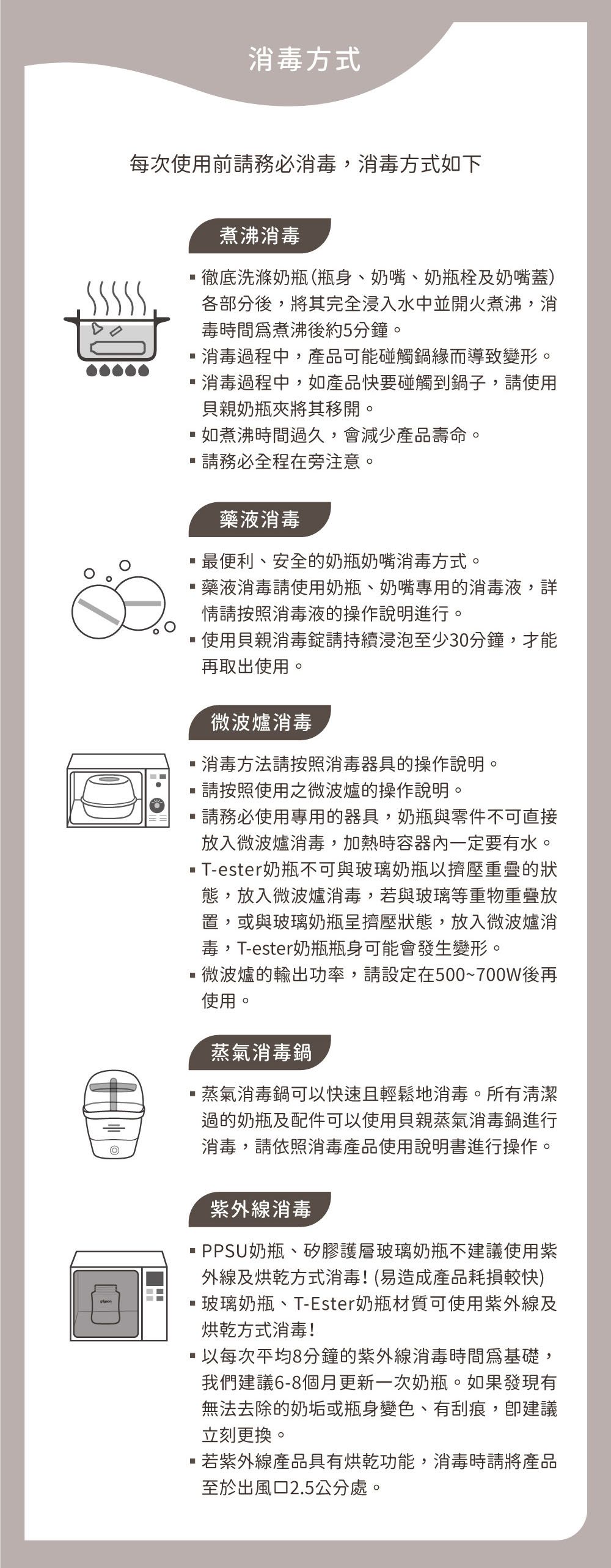 毒方式每次使用前請務必消毒消毒方式如下煮沸消毒徹底洗滌奶瓶(瓶身、奶嘴、奶瓶栓及奶嘴蓋)各部分後,將其完全浸入水中並開火煮沸,消毒時間煮沸後約5分鐘。消毒過程中,產品可能碰觸鍋緣而導致變形。消毒過程中,如產品快要碰觸到鍋子,請使用貝親奶瓶夾將其移開。如煮沸時間過久,會減少產品壽命。請務必全程在旁注意。藥液消毒最便利、安全的奶瓶奶嘴消毒方式。藥液消毒請使用奶瓶、奶嘴專用的消毒液,詳情請按照消毒液的操作說明進行。使用貝親消毒錠請持續浸泡至少30分鐘,才能再取出使用。微波爐消毒消毒方法請按照消毒器具的操作說明。請按照使用之微波爐的操作說明。請務必使用專用的器具,奶瓶與零件不可直接放入微波爐消毒,加熱時容器內一定要有水。T-ester奶瓶不可與玻璃奶瓶以擠壓重疊的狀態,放入微波爐消毒,若與玻璃等重物重疊放置,或與玻璃奶瓶呈擠壓狀態,放入微波爐消毒,T-ester奶瓶瓶身可能會發生變形。微波爐的輸出功率,請設定在500~700W後再使用。蒸氣消毒鍋蒸氣消毒鍋可以快速且輕鬆地消毒。所有清潔過的奶瓶及配件可以使用貝親蒸氣消毒鍋進行消毒,請依照消毒產品使用說明書進行操作。紫外線消毒PPSU奶瓶、矽膠護層玻璃奶瓶不建議使用紫外線及烘乾方式消毒!(易造成產品耗損較快)玻璃奶瓶、T-Ester奶瓶材質可使用紫外線及烘乾方式消毒!以每次平均8分鐘的紫外線消毒時間基礎,我們建議6-8個月更新一次奶瓶。如果發現有無法去除的奶垢或瓶身變色、有刮痕,建議立刻更換若紫外線產品具有烘乾功能,消毒時請將產品至於出風口2.5公分處。