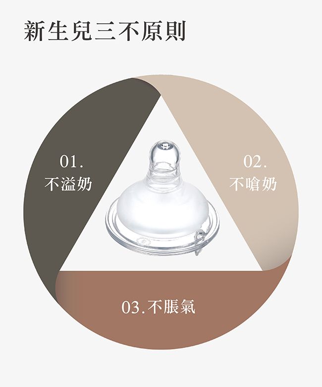 新生兒三不原則01不溢奶03.不脹氣02.不嗆奶