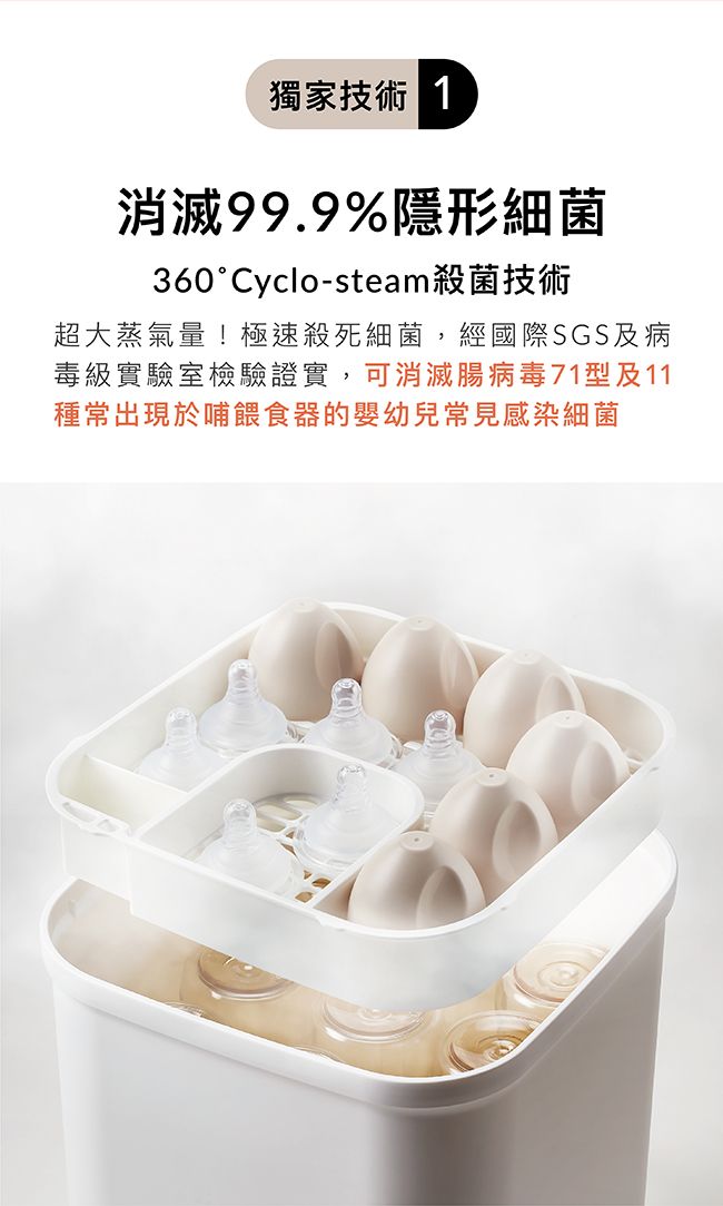 獨家技術 消滅99.9%隱形細菌360°Cyclo-steam殺菌技術超大蒸氣量!極速殺死細菌,經國際SGS及病毒級實驗室檢驗證實,可消滅腸病毒71型及11種常出現於哺餵食器的嬰幼兒常見感染細菌