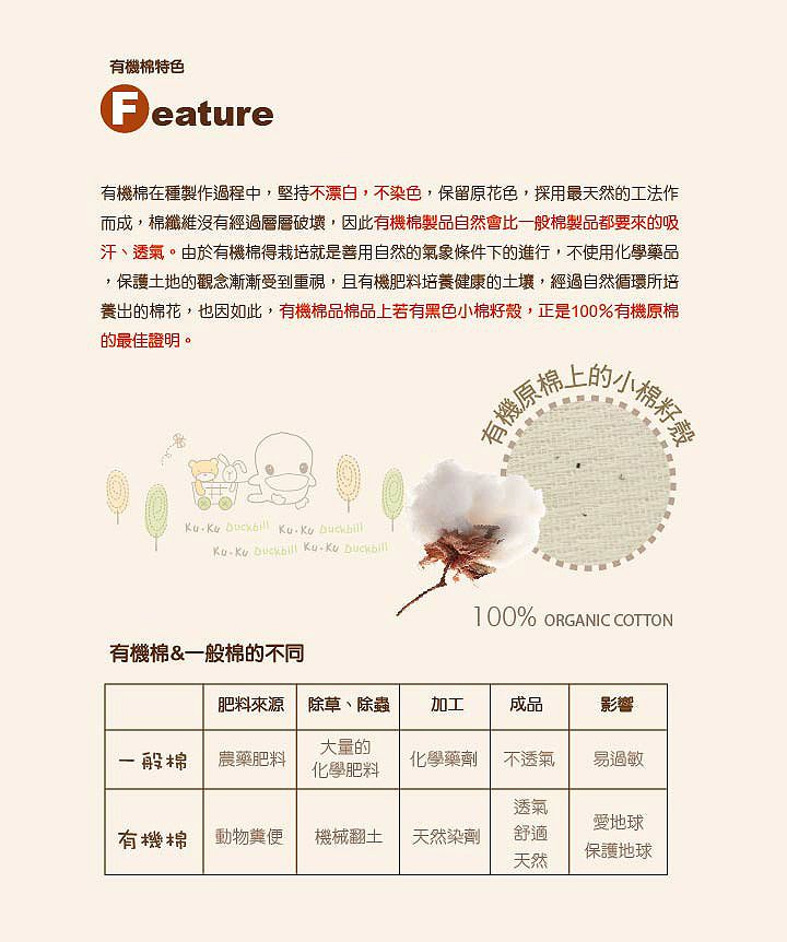 有機棉特色Feature有機棉在種製作過程中,堅持不漂白,不染色,保留原花色,採用最天然的工法作而成,棉纖維沒有經過層層破壞,因此有機棉製品自然會比一般棉製品都要來的吸汗、透氣。由於有機棉得栽培就是善用自然的氣象條件下的進行,不使用化學藥品保護土地的觀念漸漸受到重視,且有機肥料培養健康的土壤,經過自然循環所培養出的棉花,也因如此,有機棉品棉品上若有黑色小棉籽殼,正是100%有機的最佳證明。     上的小棉籽有機原棉人100% ORGANIC COTTON有機棉&一般棉的不同肥料來源 除草、除蟲加工成品影響一般棉農藥肥料大量的化學肥料化學藥劑 不透氣易過敏透氣愛地球有機棉動物糞便機械翻土天然染劑舒適保護地球天然