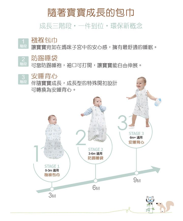 隨著寶寶成長的包巾成長三一件到位環保新概念襁褓包巾讓寶寶宛如在媽咪子宮中的安心感,擁有最舒適的睡眠。2 防踢睡袋可當防踢睡袍,袖口可打開,讓寶寶能自由伸展。 安睡背心階段 伴隨寶寶成長,成長型的特殊開扣設計可轉換為安睡背心。STAGE 10-3m 適用襁褓包巾2STAGE 23- 適用防踢睡袋6m31STAGE 36m+ 適用安睡背心