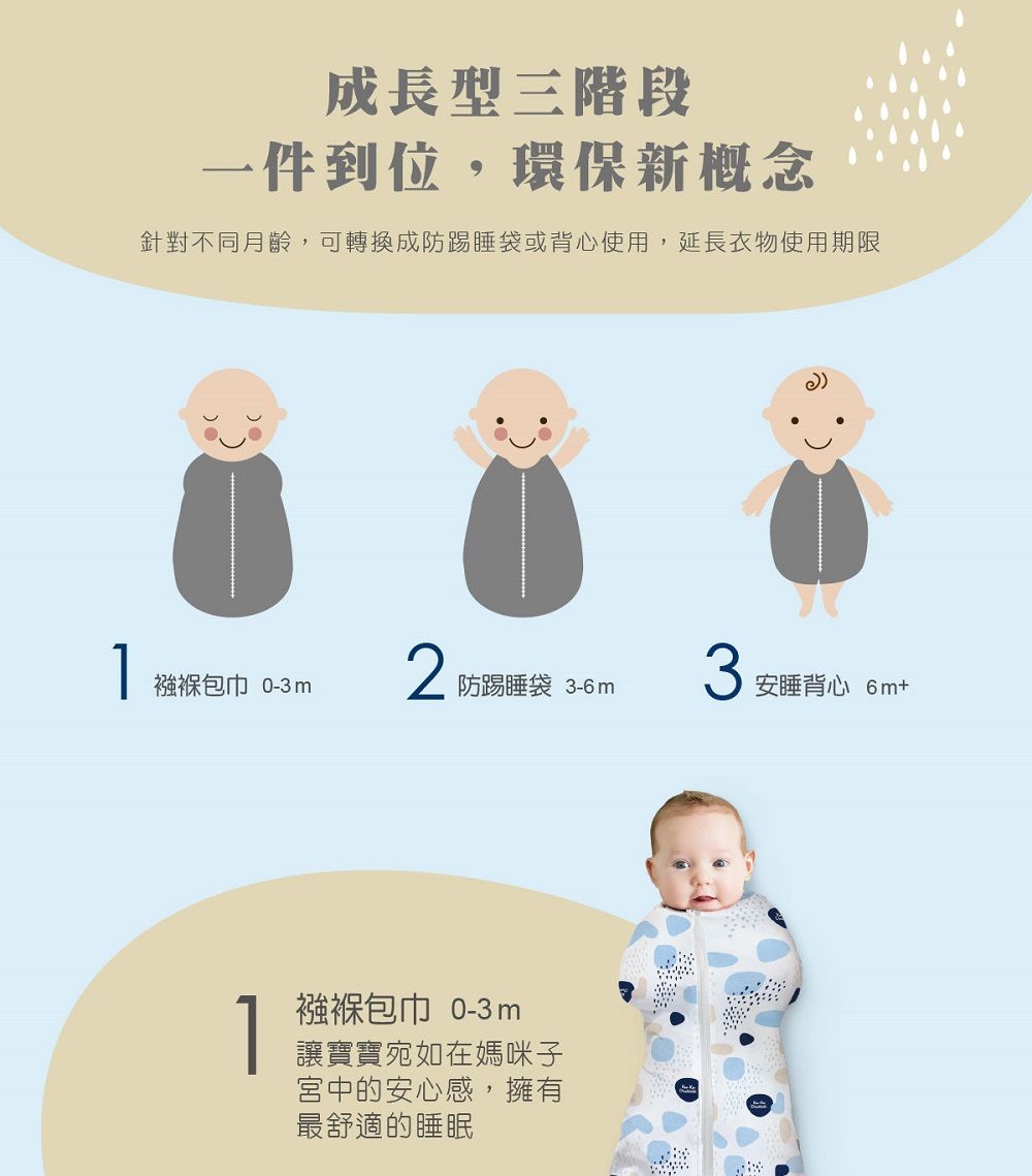 成長型三階段一件到位,環保新槪念針對不同月齡,可轉換成防踢睡袋或背心使用,延長衣物使用期限1包巾 0-3m2防踢睡袋 3-6m3安睡背心 1襁褓包巾 0-3m讓寶寶宛如在媽咪子宮中的安心感,擁有最舒適的睡眠