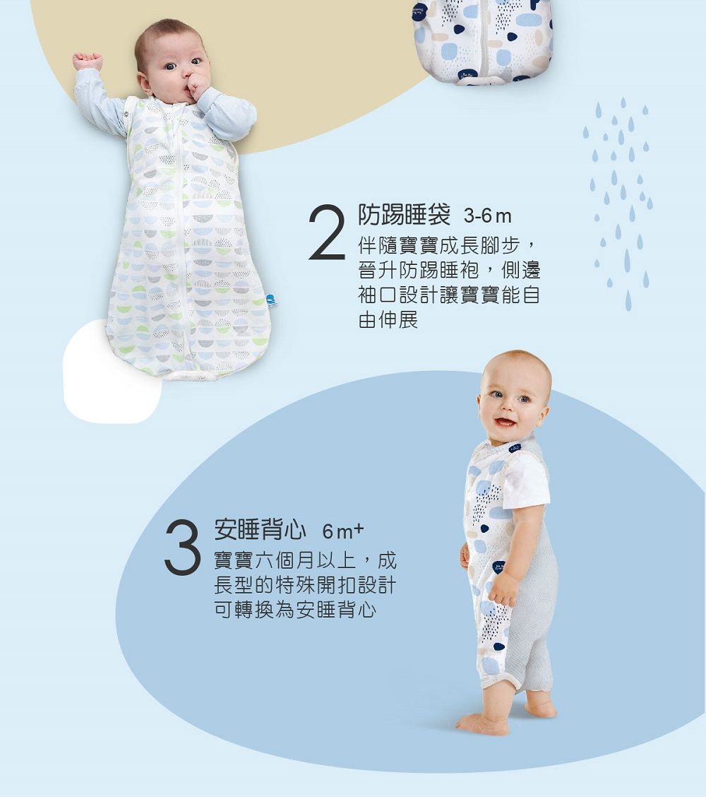 2防踢睡袋 3-6m伴隨寶寶成長腳步,晉升防踢睡袍,側邊袖口設計讓寶寶能自由伸展3安睡背心 6m+寶寶六個月以上,成長型的特殊開扣設計可轉換為安睡背心