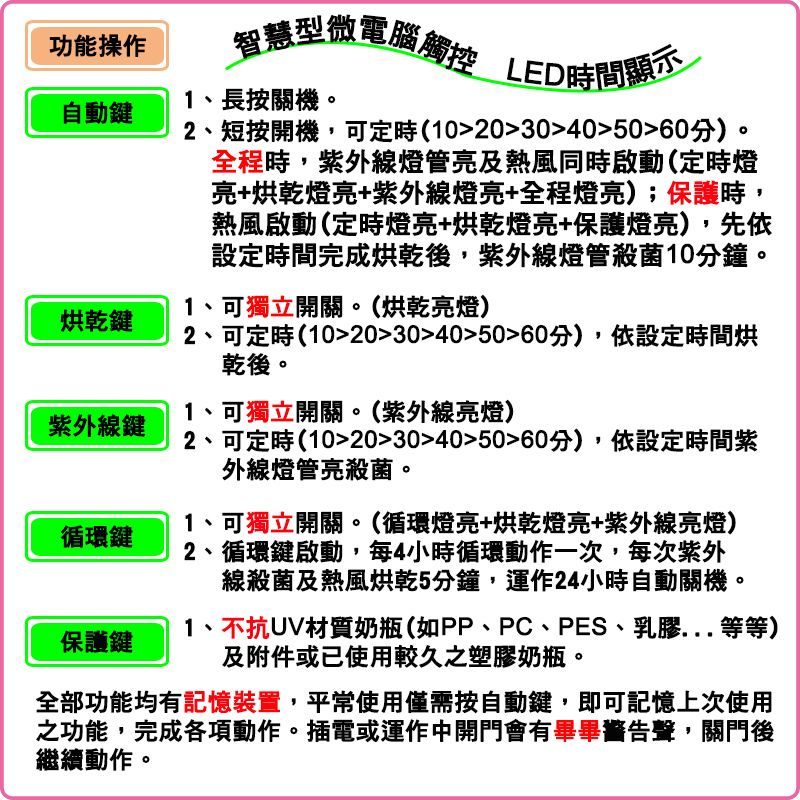 功能操作自動鍵烘乾鍵紫外線鍵循環鍵保護鍵智慧型微電腦 LED時間顯示1、長按關機。2、短按開機,可定時(102030405060分)。全程時,紫外線燈管亮及熱風同時啟動(定時燈亮+烘乾燈亮+紫外線燈亮+全程燈亮);保護時,熱風啟動(定時燈亮+烘乾燈亮+保護燈亮),先依設定時間完成烘乾後,紫外線燈管殺菌10分鐘。1、可獨立開關。(烘乾亮燈)2、可定時(102030405060分),依設定時間烘乾後。1、可獨立開關。(紫外線亮燈)2、可定時(102030405060分),依設定時間紫外線燈管亮殺菌。1、可獨立開關。(循環燈亮+烘乾燈亮+紫外線亮燈)2、循環鍵啟動,每4小時循環動作一次,每次紫外線殺菌及熱風烘乾5分鐘,運作24小時自動關機。1、不抗UV材質奶瓶(如PP、PC、PES、乳膠等等)及附件或已使用較久之塑膠奶瓶。全部功能均有記憶裝置,平常使用僅需按自動鍵,即可記憶上次使用之功能,完成各項動作。插電或運作中開門會有畢畢警告聲,關門後繼續動作。