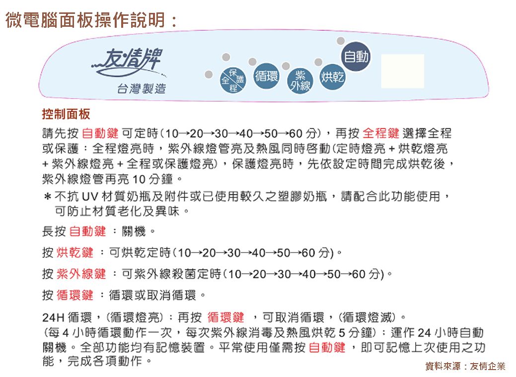 微電腦面板操作說明:友情牌自動(循環烘乾台灣製造外線控制面板請先按 自動鍵可定時(10203040→50→60分)再按全程鍵選擇全程或保護:全程燈亮時,紫外線燈管亮及熱風同時(定時燈亮+烘乾燈亮+紫外線燈亮+全程或保護燈亮),保護燈亮時,先依設定時間完成烘乾後,紫外線燈管再亮10分鐘。*不抗UV材質奶瓶及附件或已使用較久之塑膠奶瓶,請配合此功能使用,可防止材質老化及異味。長按自動鍵:關機。按烘乾鍵:可烘乾定時(10→20 30 40 50 60分)。按紫外線鍵:可紫外線殺菌定時(10→20→30→40→50→60分)。按循環鍵:循環或取消循環。24H 循環,(循環燈亮):再按 循環鍵,可取消循環,(循環燈滅)。(每4小時循環動作一次,每次紫外線消毒及熱風烘乾5分鐘):運作24小時自動關機。全部功能均有記憶裝置。平常使用僅需按自動鍵,即可記憶上次使用之功能,完成各項動作。資料來源:友情企業