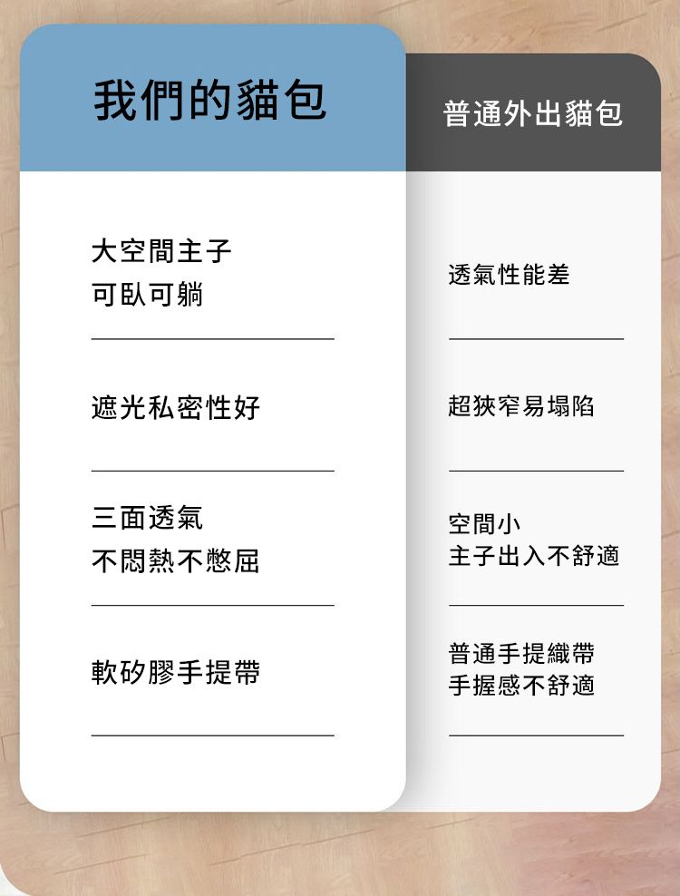 我們的貓包普通外出貓包大空間主子可可躺透氣性能差遮光私密性好超狹窄易塌陷三面透氣空間小不悶熱不憋屈主子出入不舒適普通手提織帶軟矽膠手提帶手握感不舒適